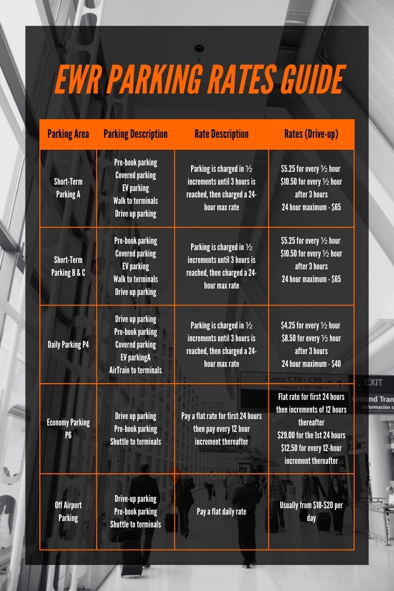 Parking Rates At Newark Airport EWR Rate Guide Information