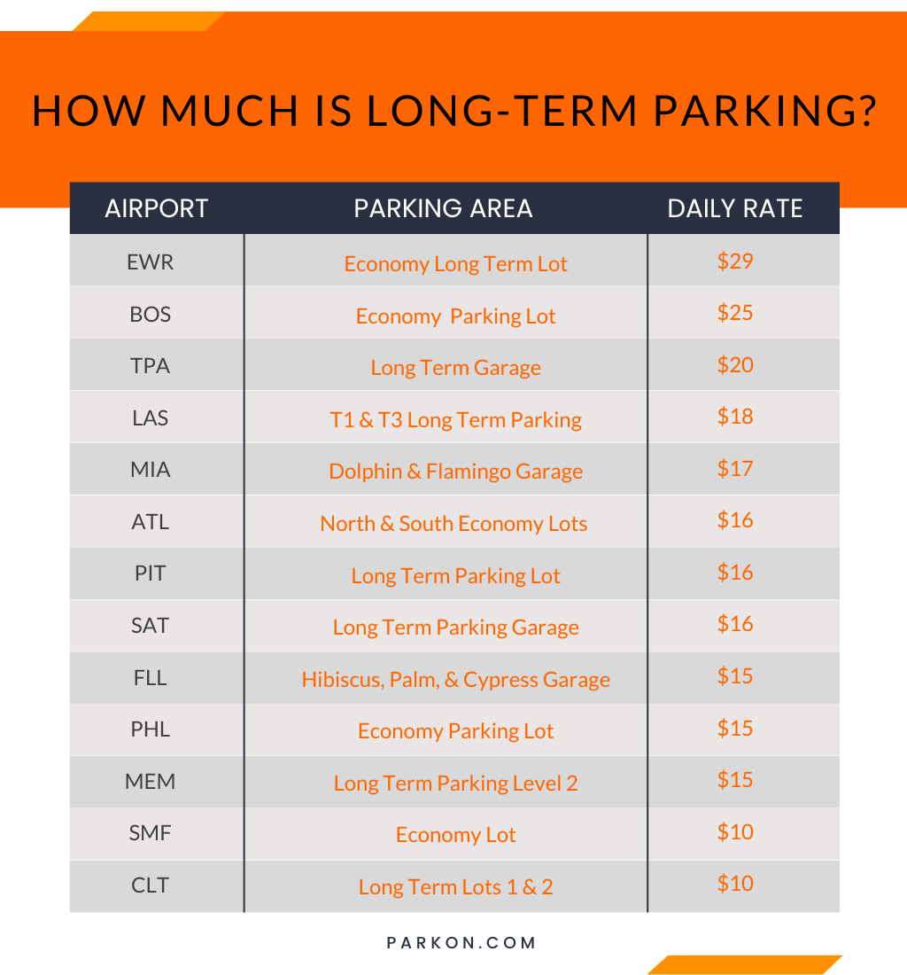 Long Term Airport Parking The Ultimate Guide